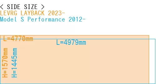 #LEVRG LAYBACK 2023- + Model S Performance 2012-